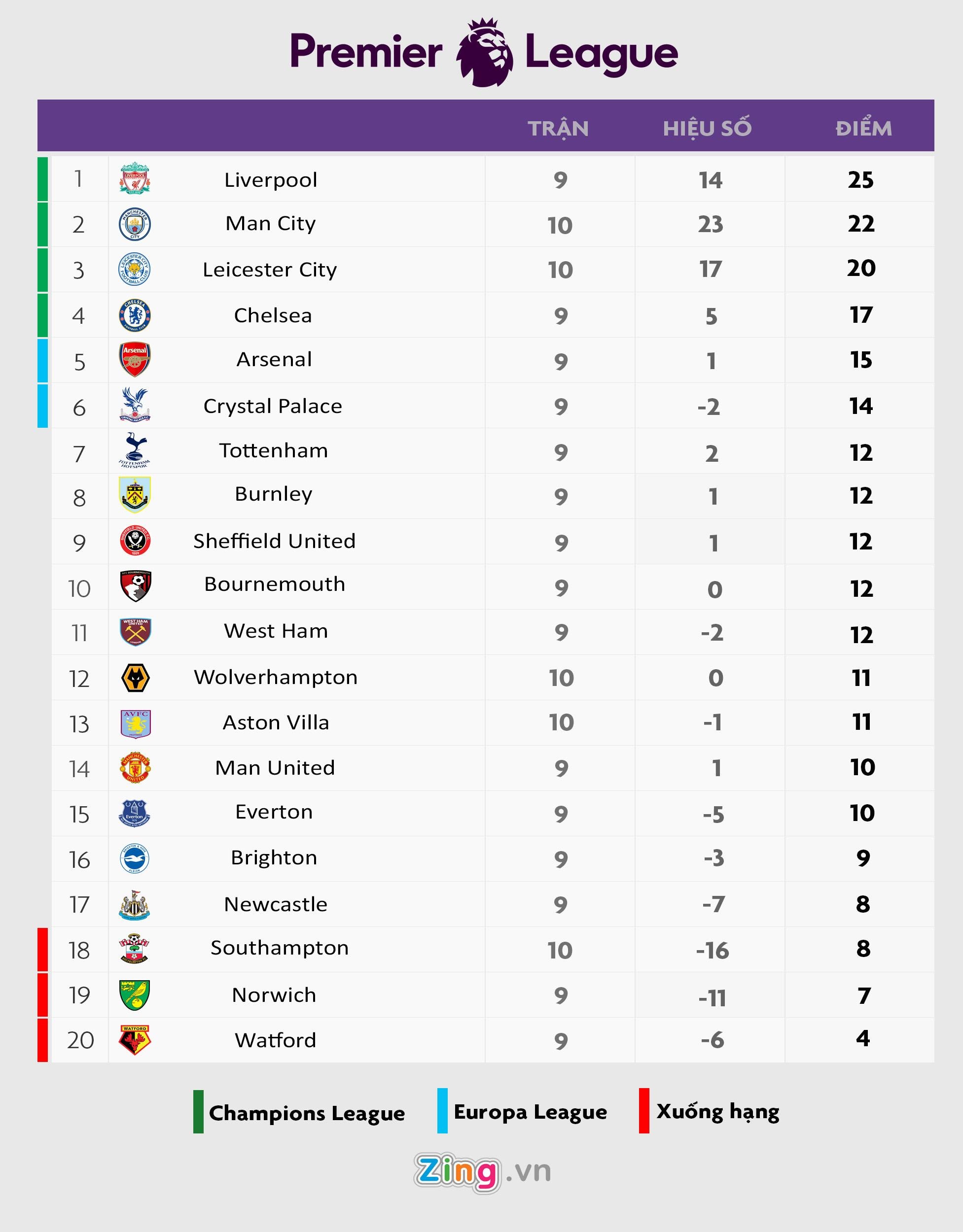 truc tiep Man City vs Aston Villa anh 2