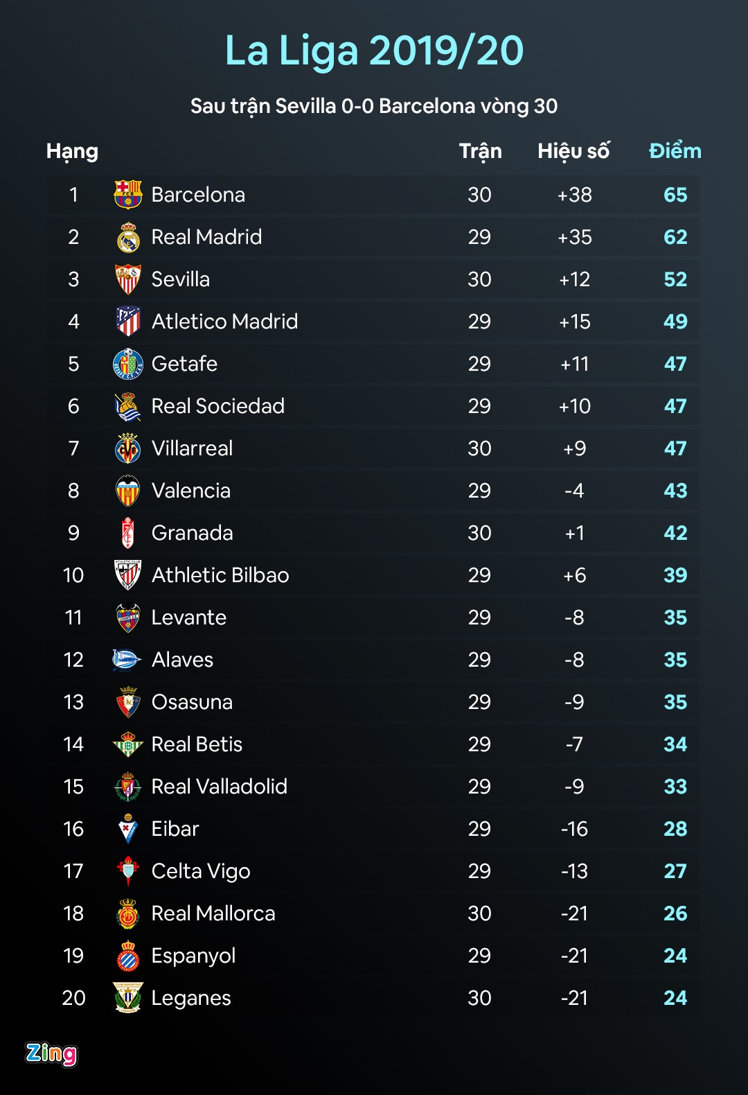 truc tiep Sevilla vs Barca anh 2