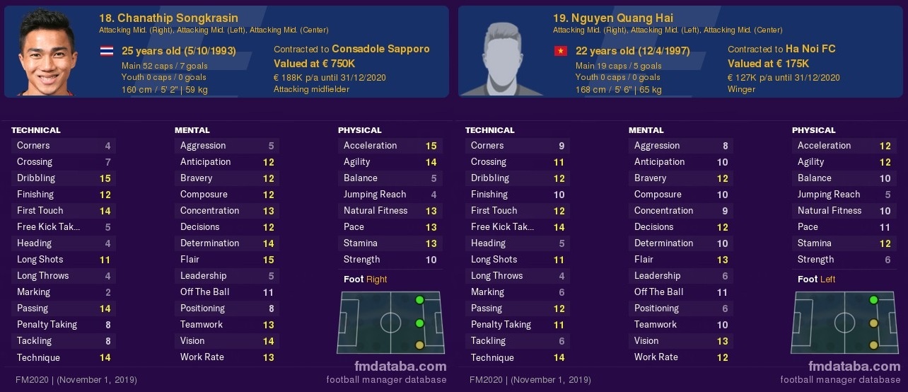 Quang Hải ảnh 1 Quang Hai anh 1