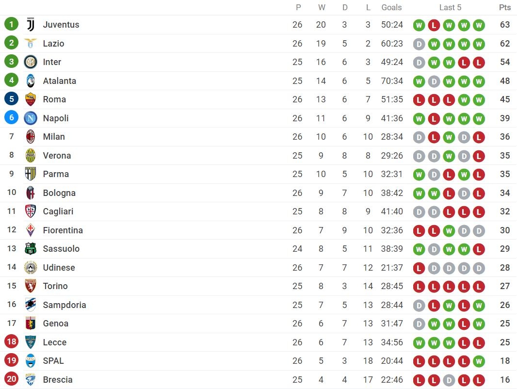 truc tiep Juventus vs Inter anh 4