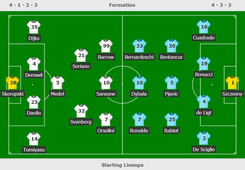 Bologna vs Juventus anh 2