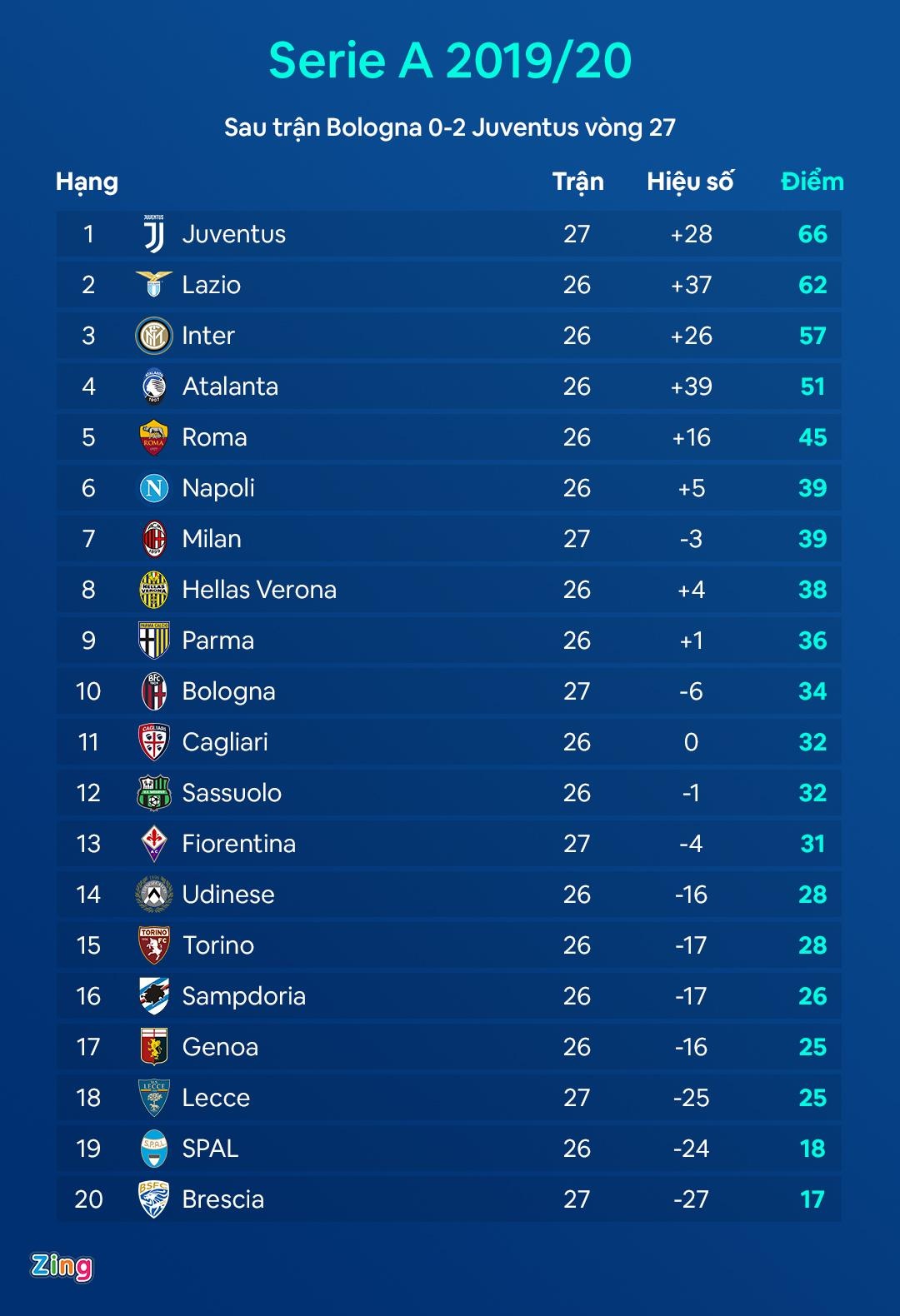 Bologna vs Juventus anh 3