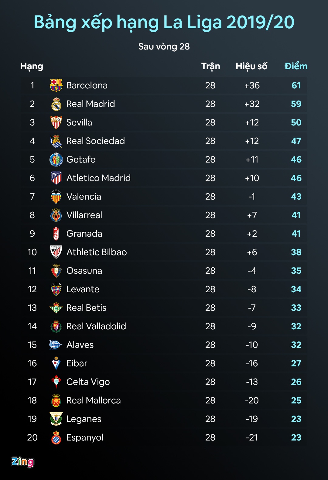 truc tiep real madrid vs eibar anh 2