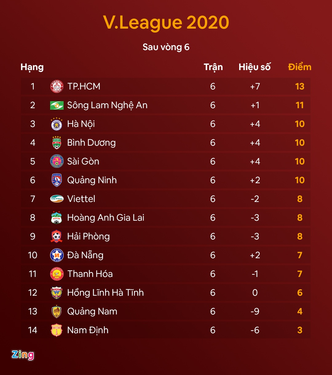 truc tiep Da Nang vs HAGL anh 3