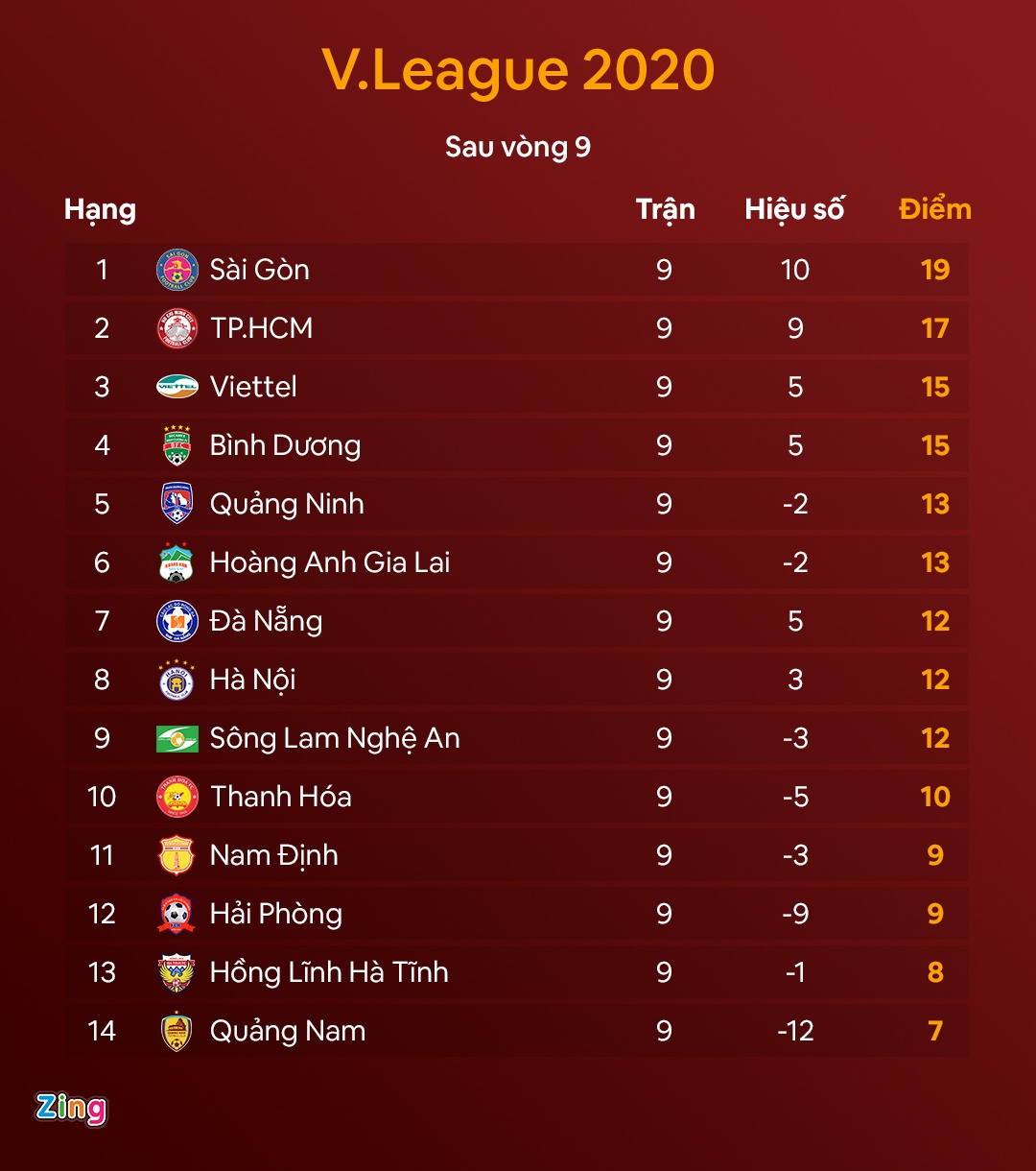 truc tiep CLB Da Nang vs CLB Ha noi anh 2