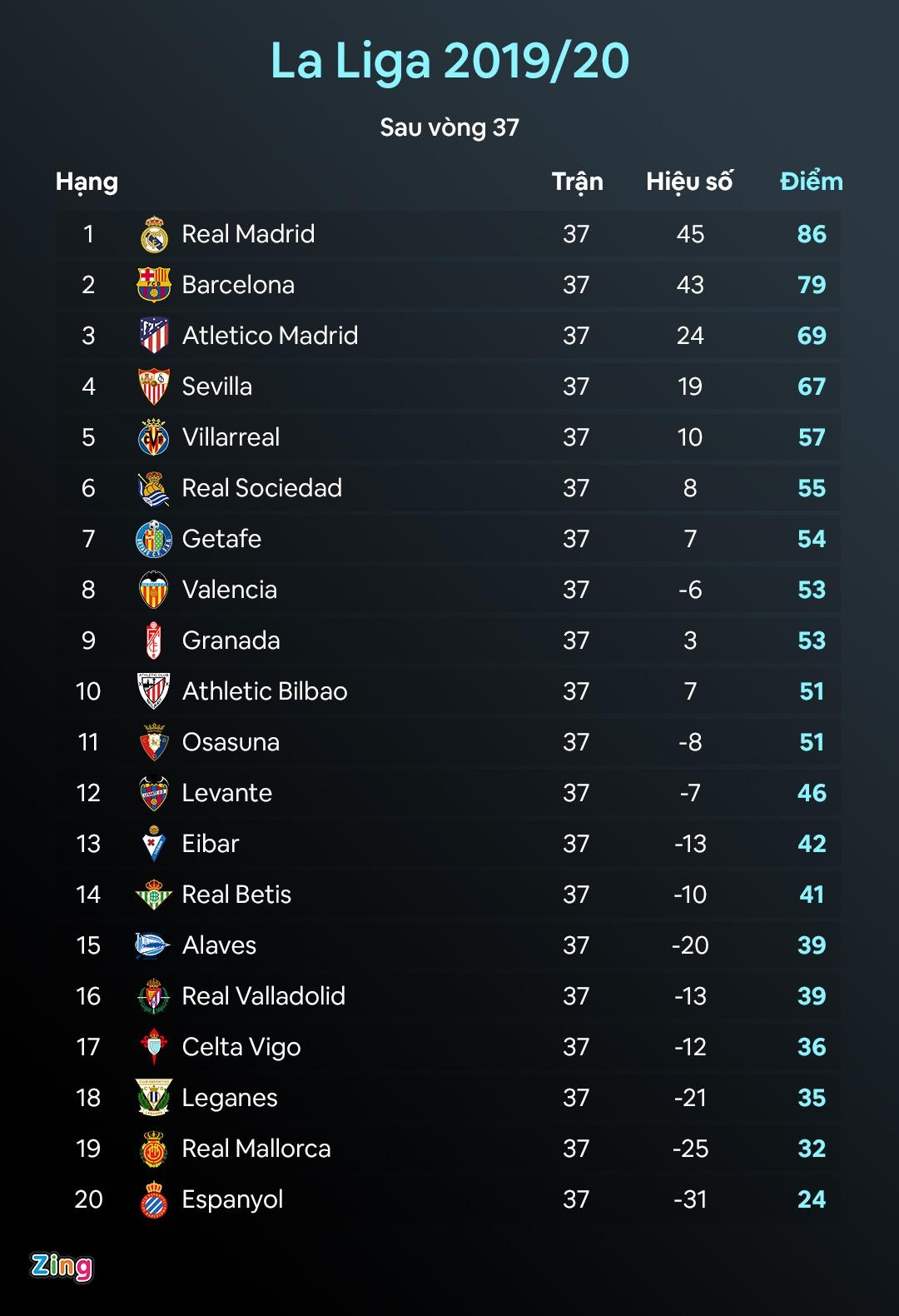 real madrid vo dich anh 2