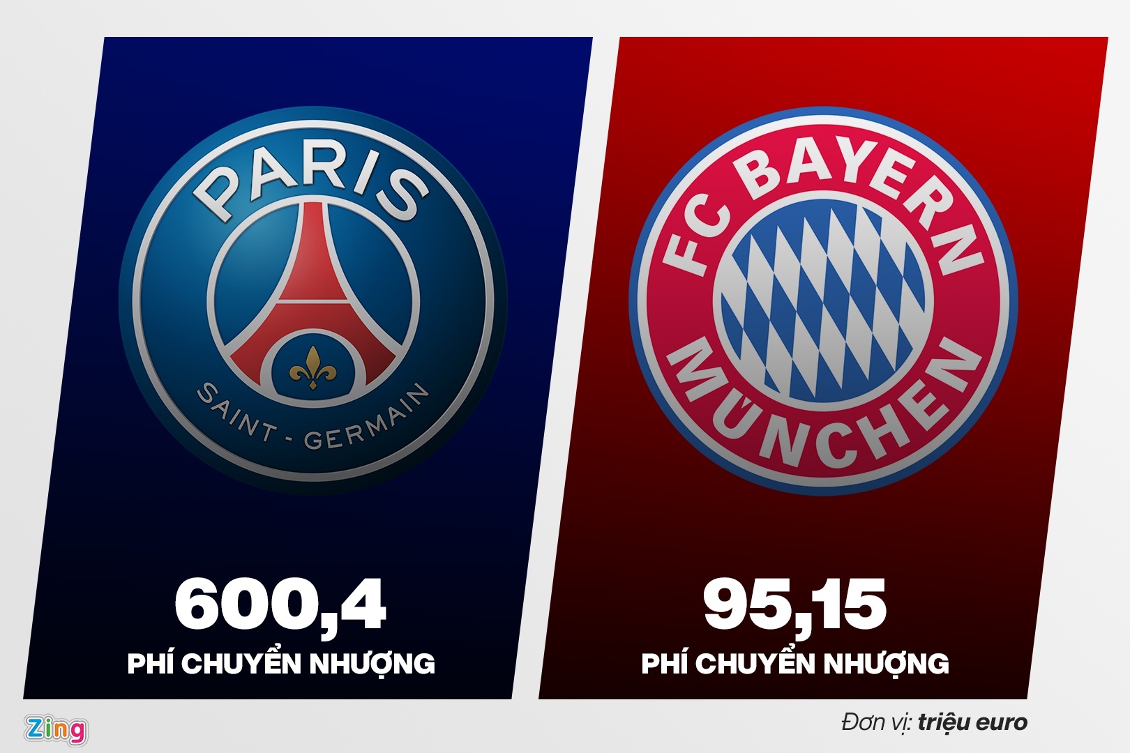 PSG vs Bayern anh 3