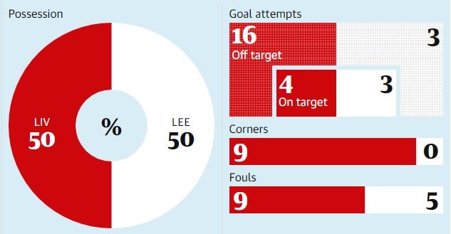 Liverpool vs Leeds anh 4