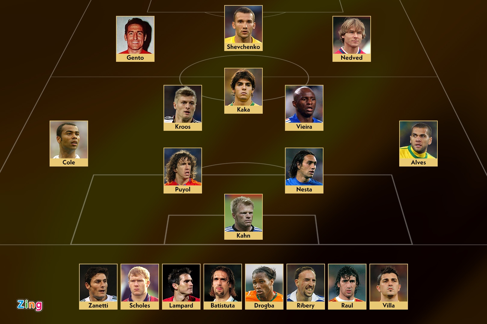 doi hinh hay nhat moi thoi dai anh 1