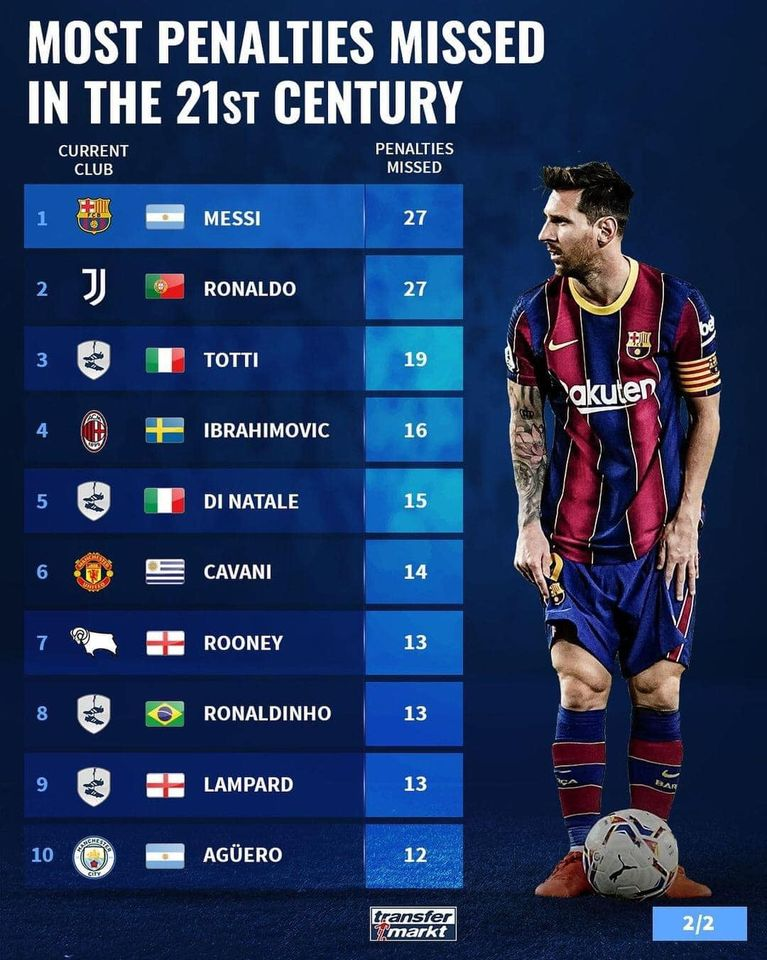 messi,  ronaldo anh 11