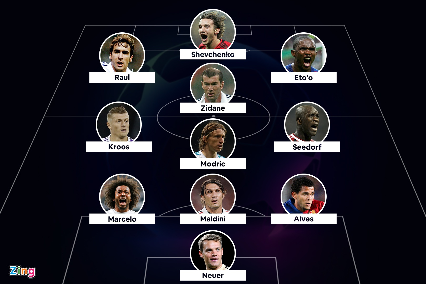 doi hinh hay nhat lich su Champions League anh 1