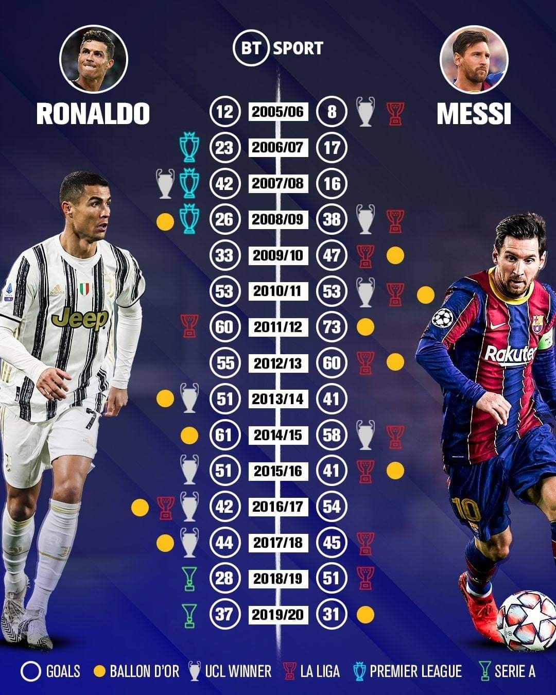 Ronaldo vs Messi anh 10