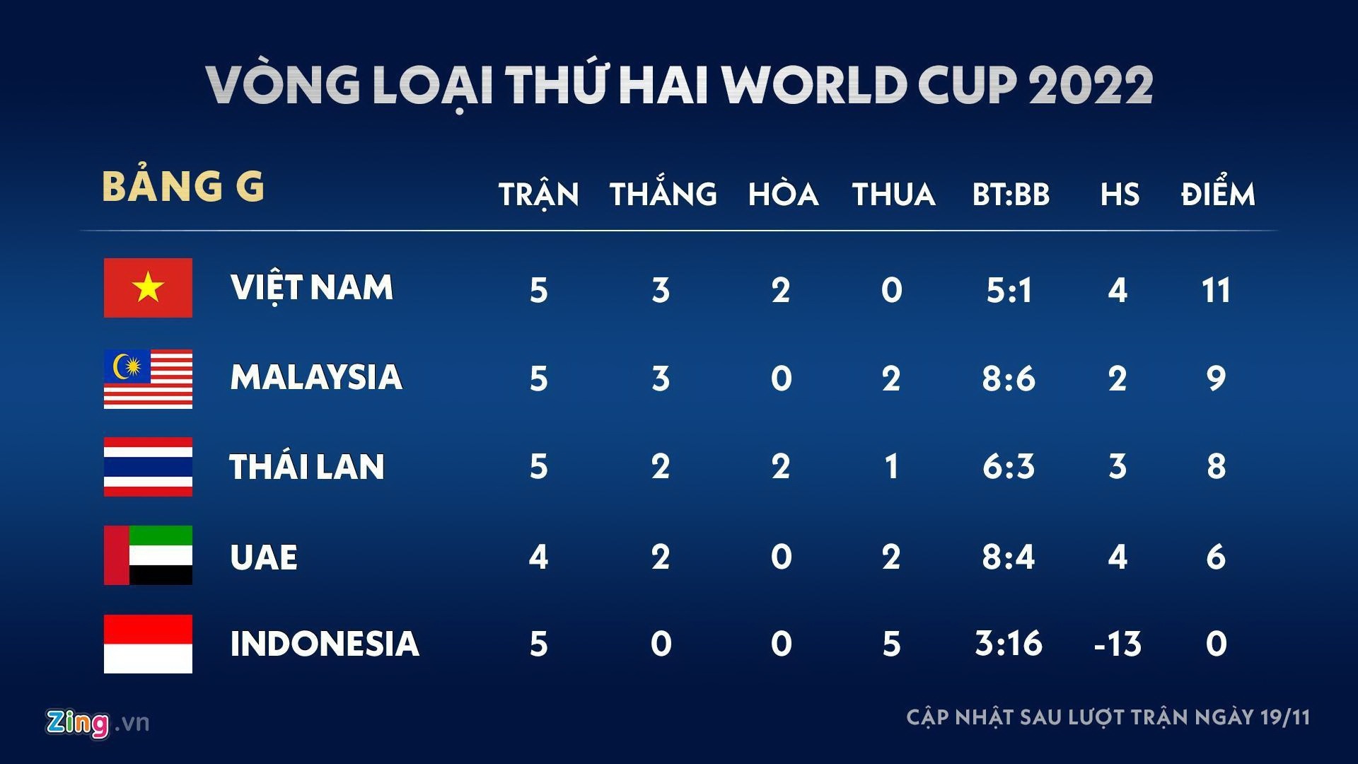 UAE bo nhiem HLV anh 2