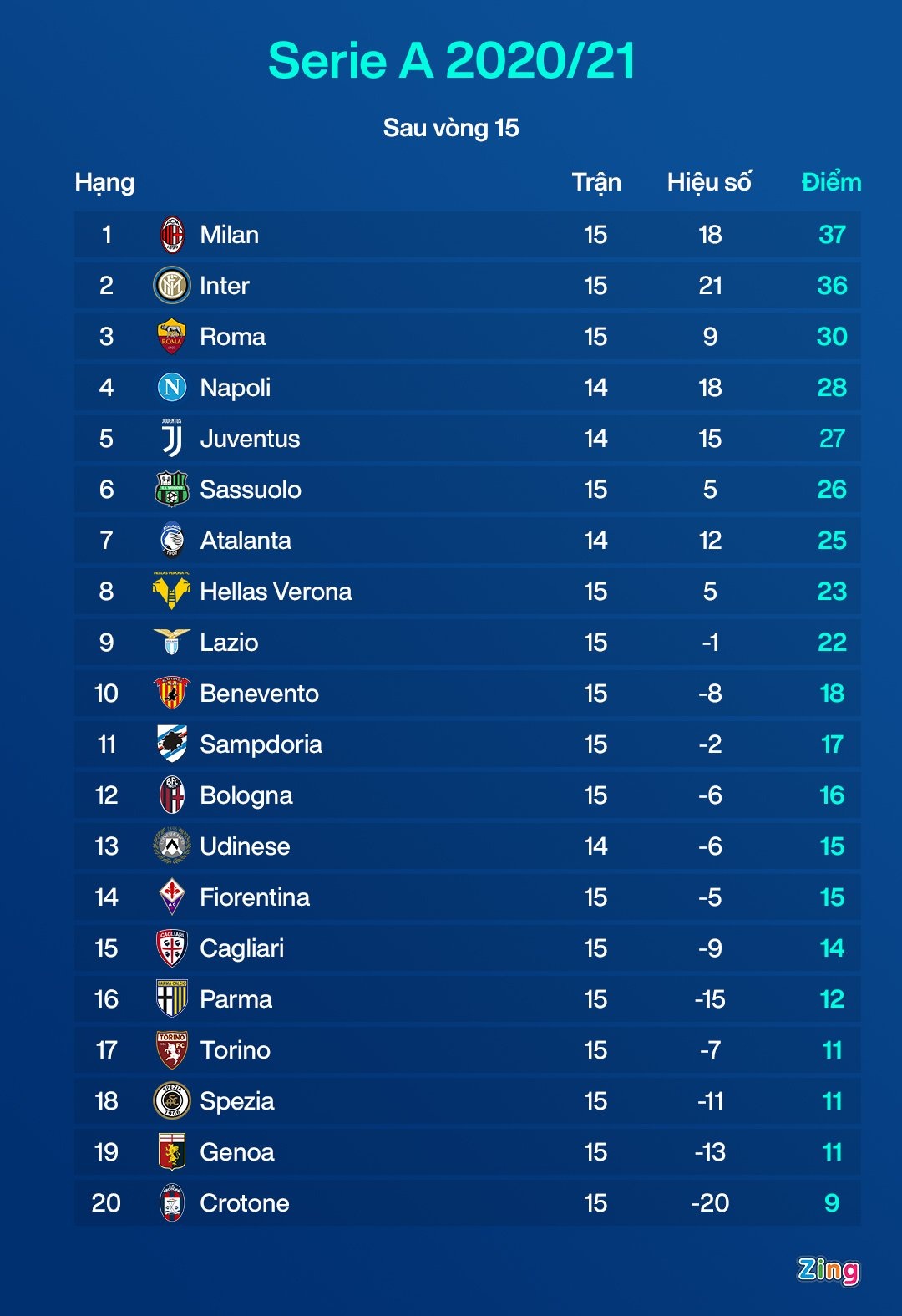 Juventus vs Milan anh 5