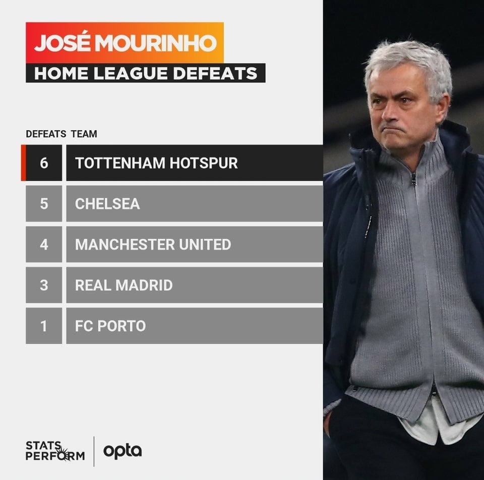 mourinho anh 1
