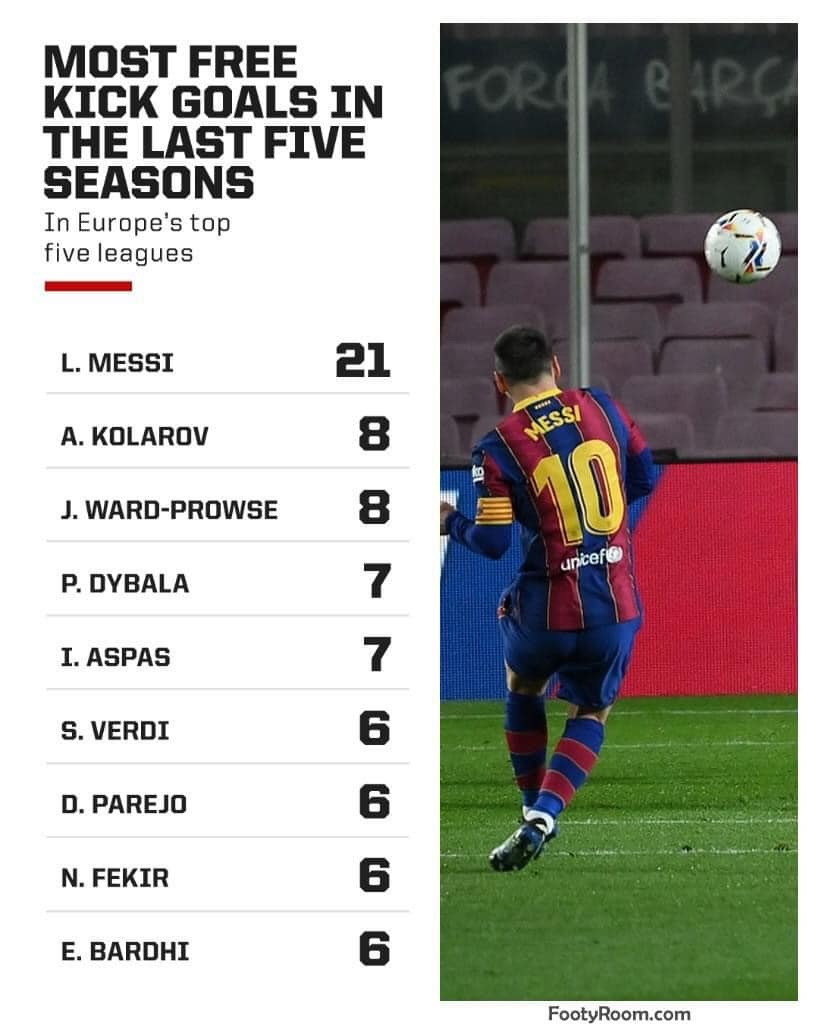 Messi anh 7