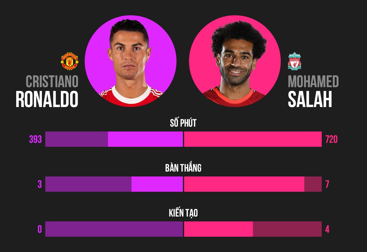 Man United Liverpool vong 9 Ngoai hang Anh anh 2