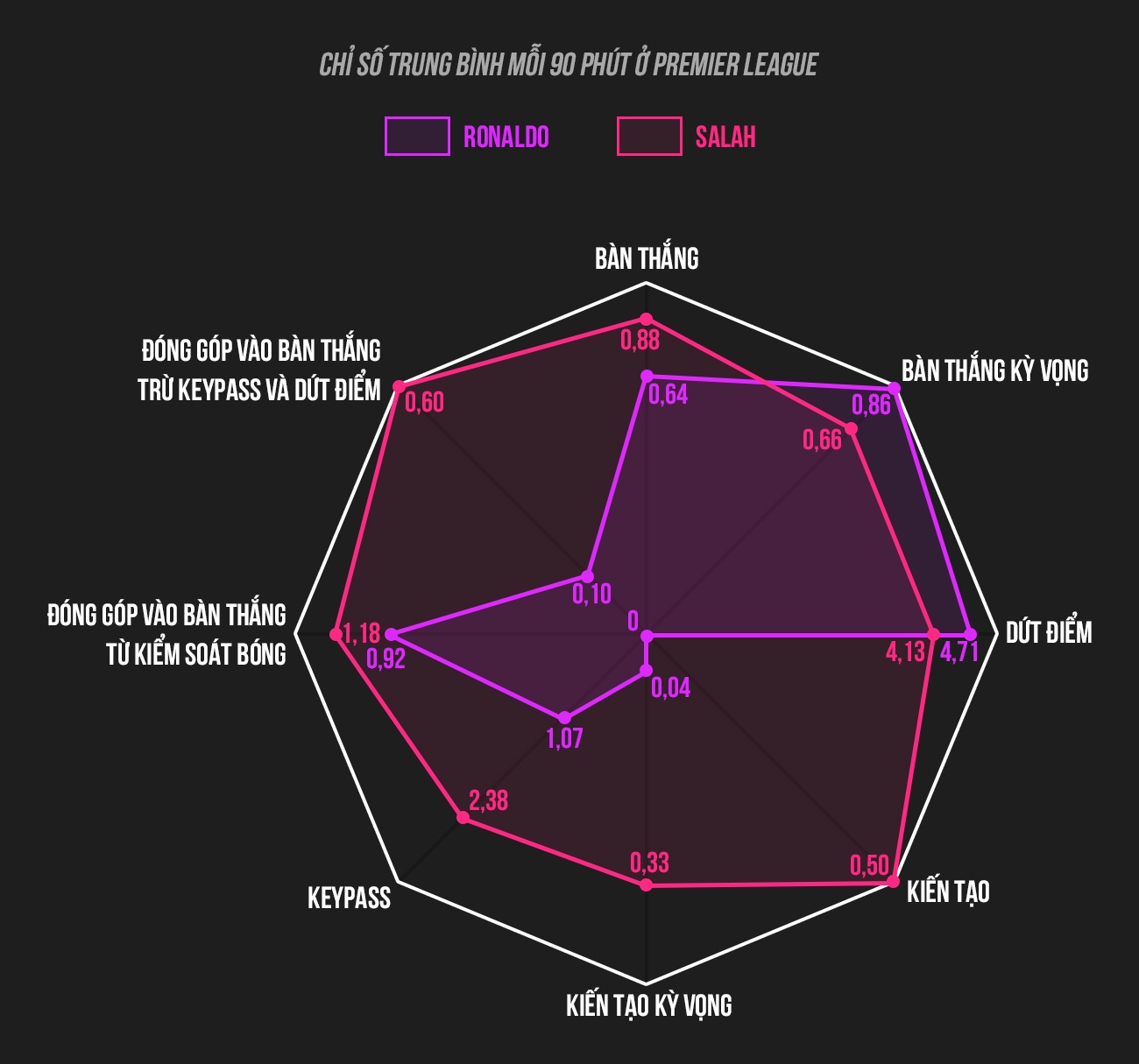 Man United Liverpool vong 9 Ngoai hang Anh anh 3