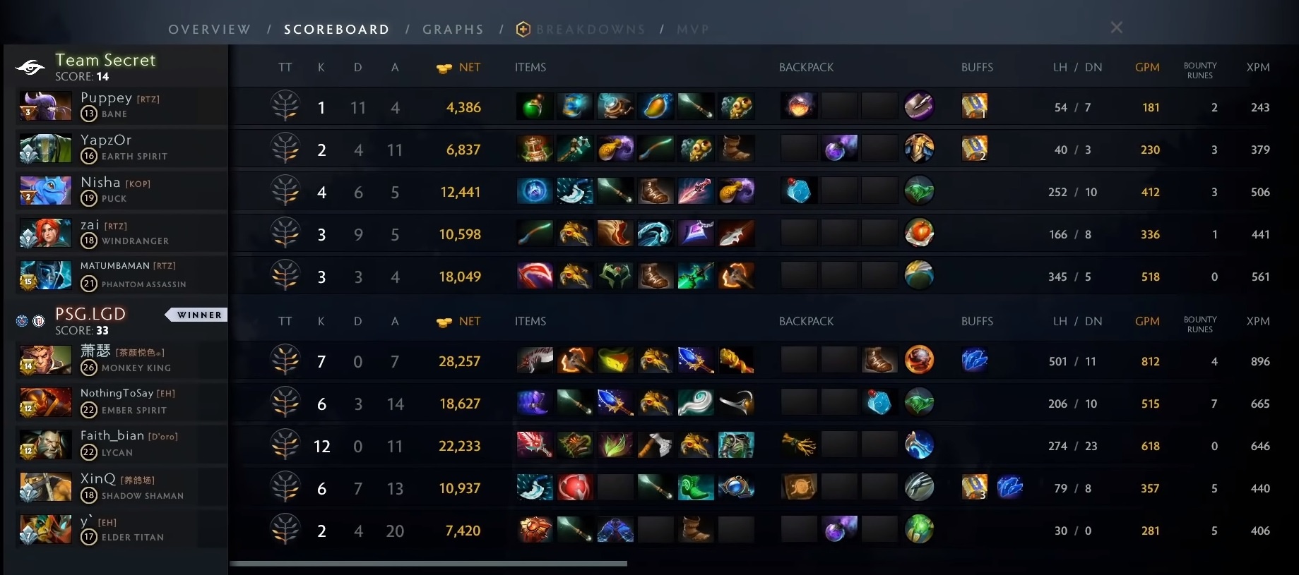 dota 2 trung quoc anh 2