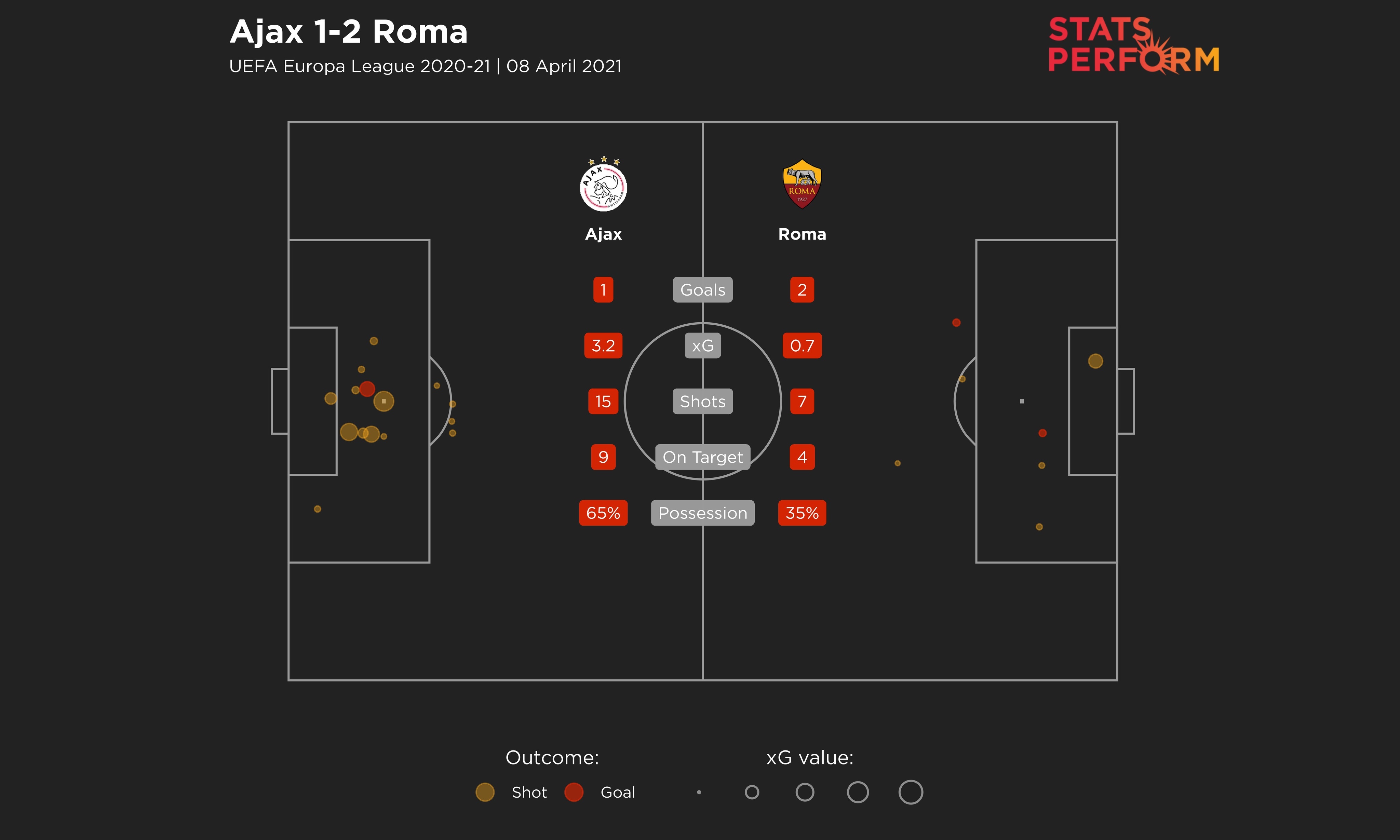 cau be nem bong tan cong roma anh 2