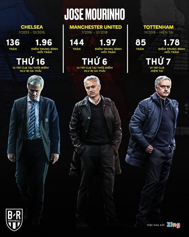 mourinho anh 4