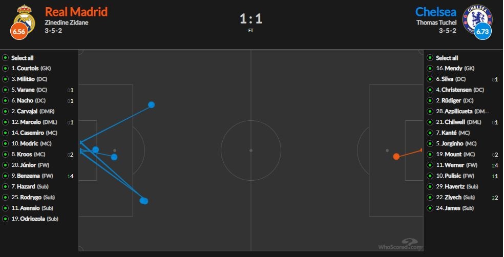 real madrid dau voi Chelsea anh 4