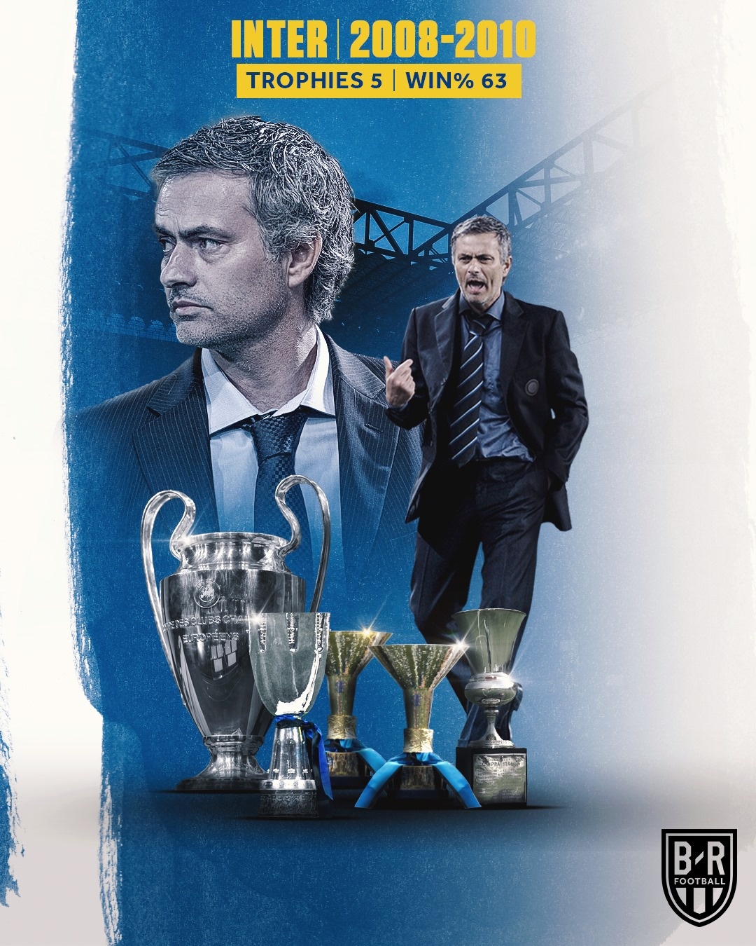 Mourinho anh 5