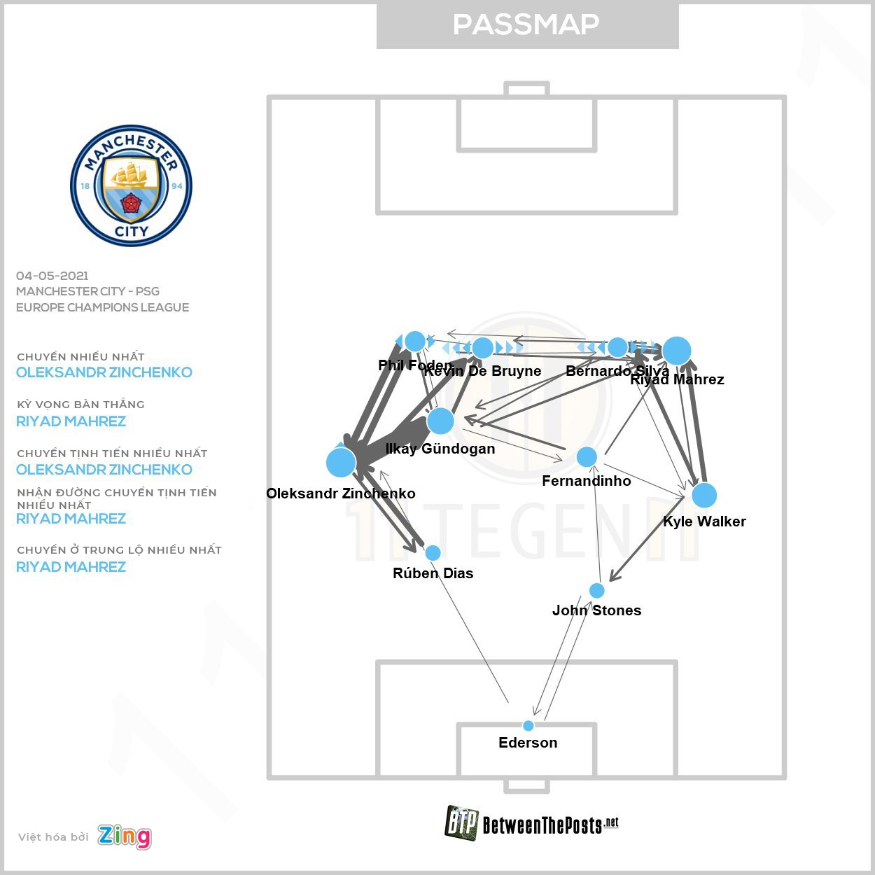 Pep Guardiola vs Tuchel anh 4