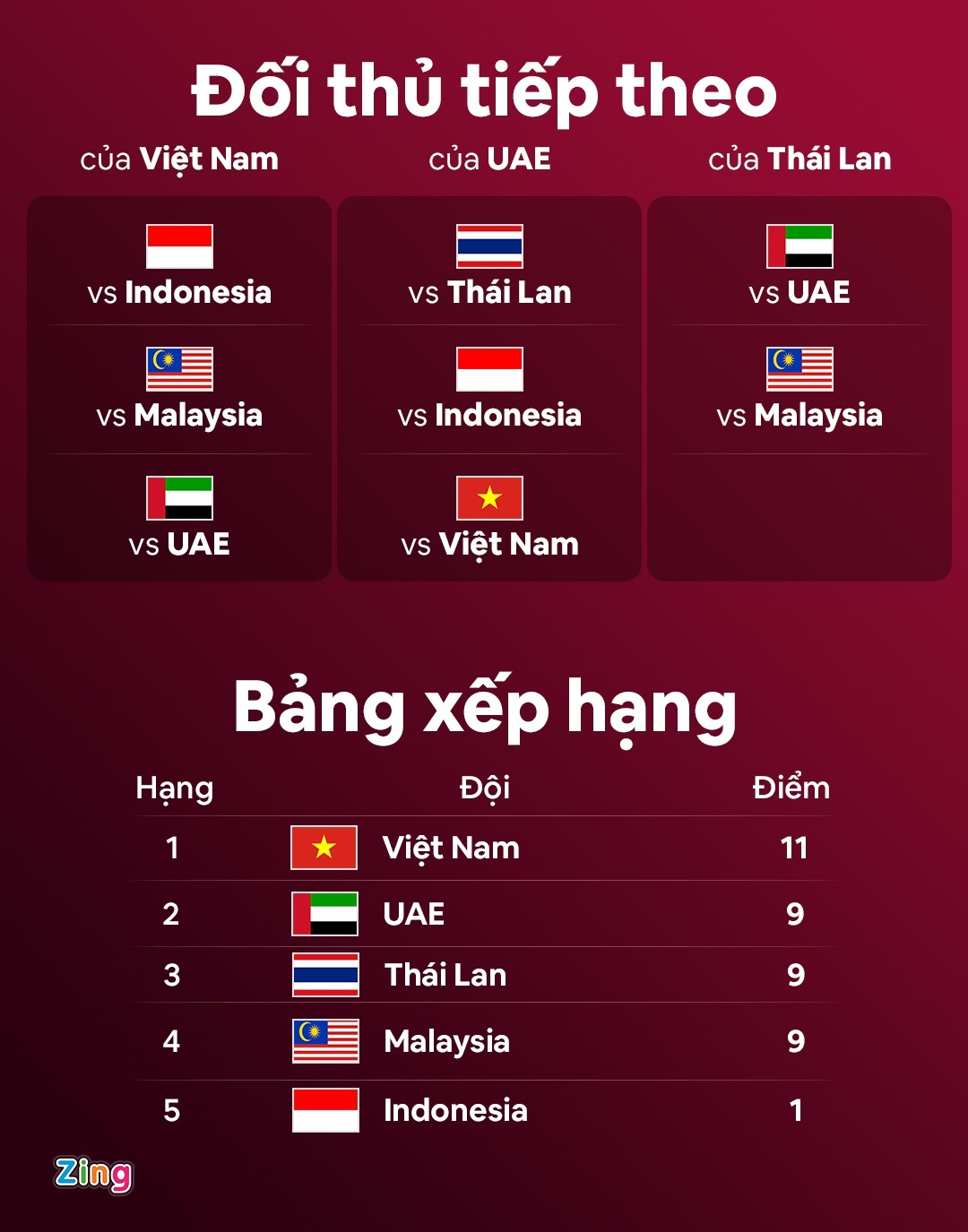 Thai Lan vs UAE anh 2