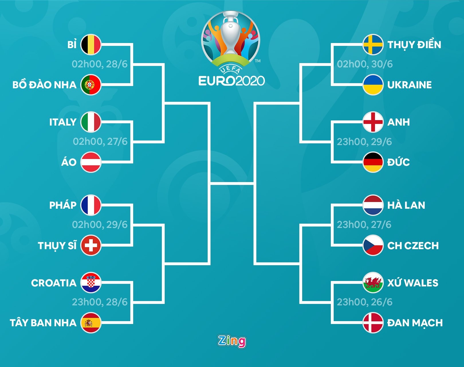 Ha Lan Euro 2020 anh 2