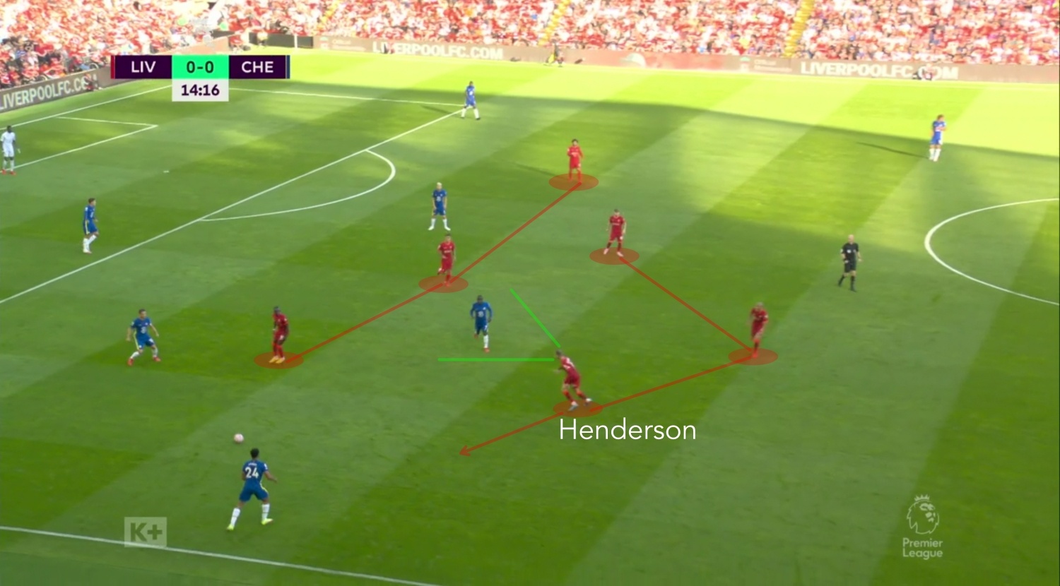 Liverpool vs Chelsea anh 4