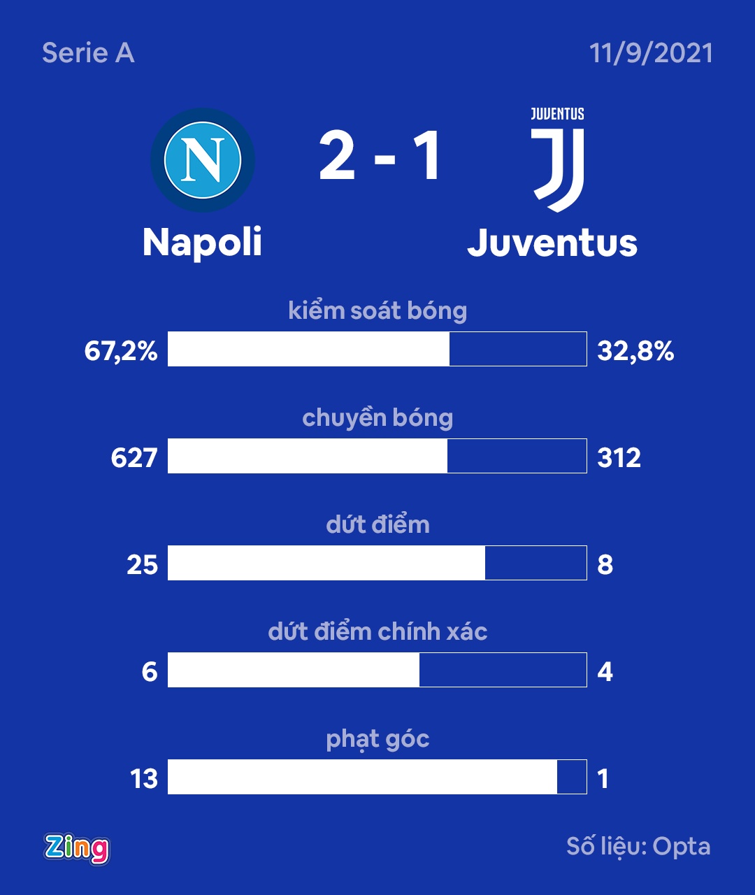 Juventus anh 10