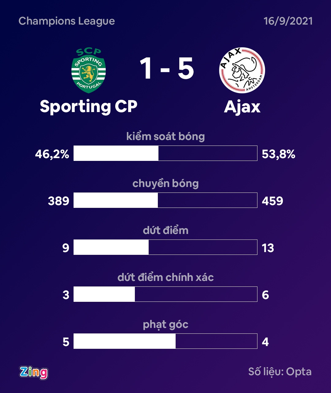 ajax anh 8
