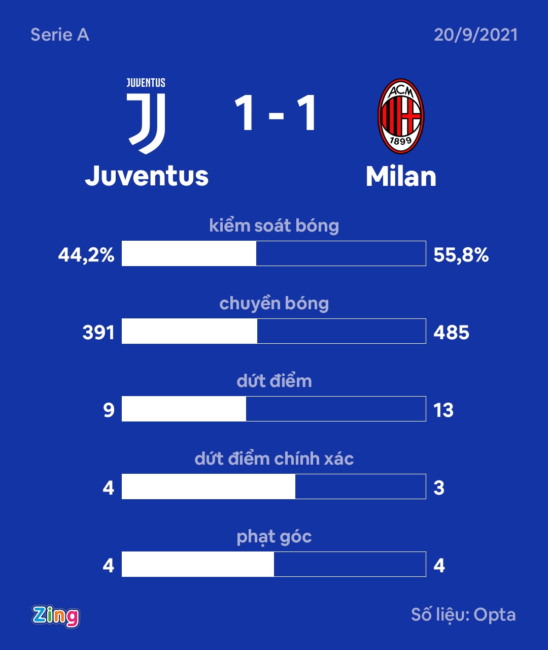 Juventus anh 10