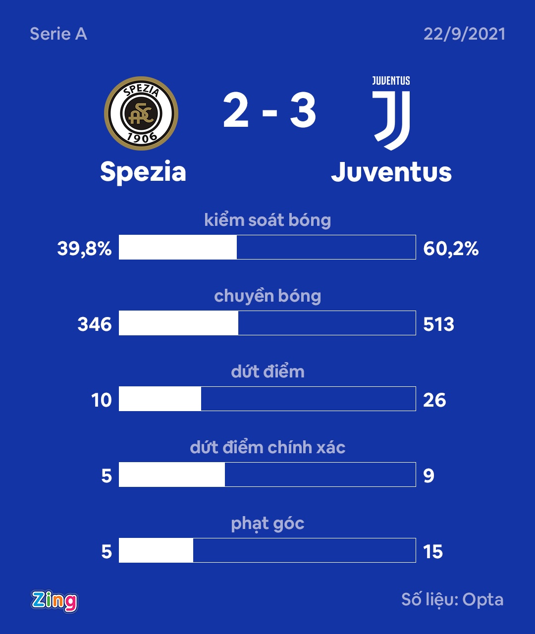 Juventus anh 8