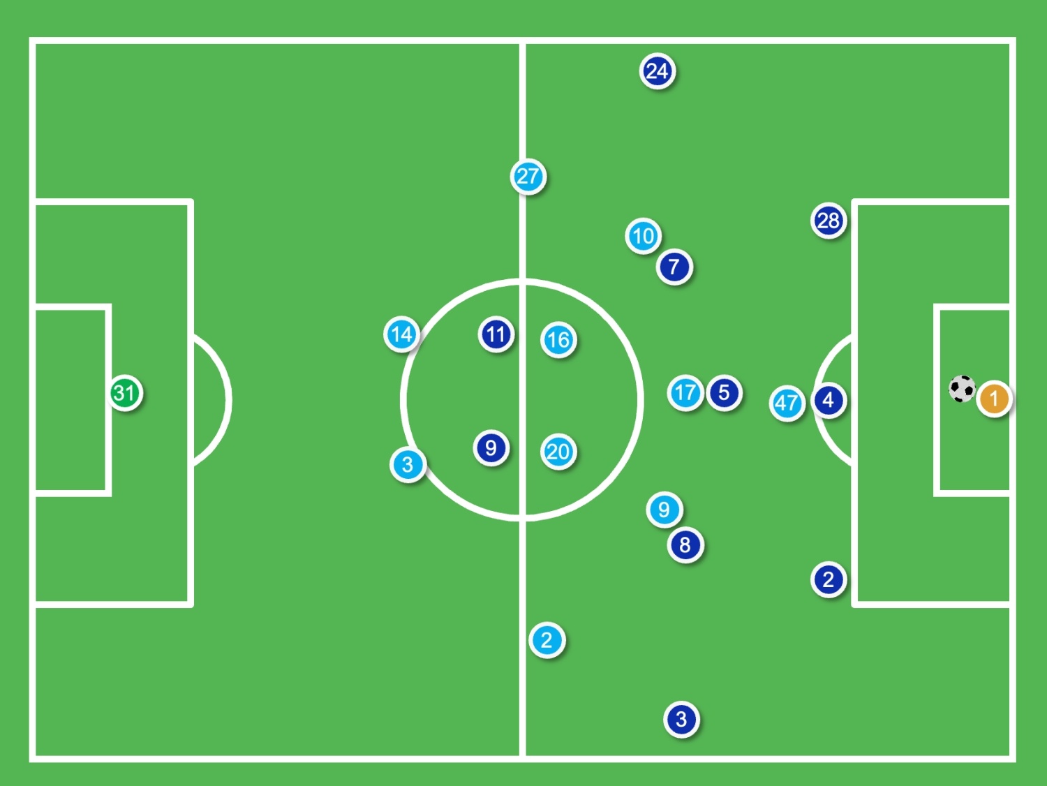 pep Guardiola thomas tuchel anh 2