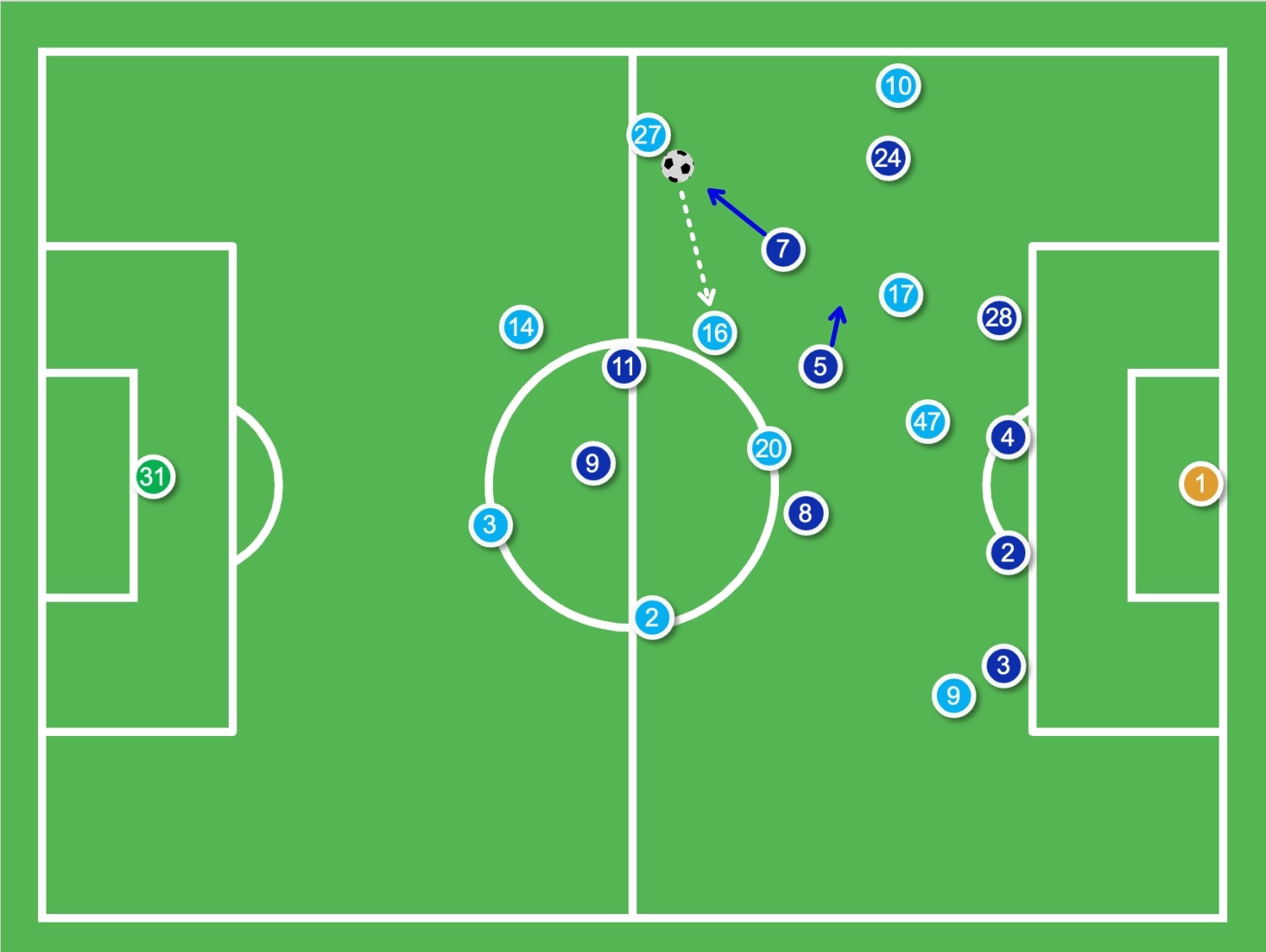 pep Guardiola thomas tuchel anh 4