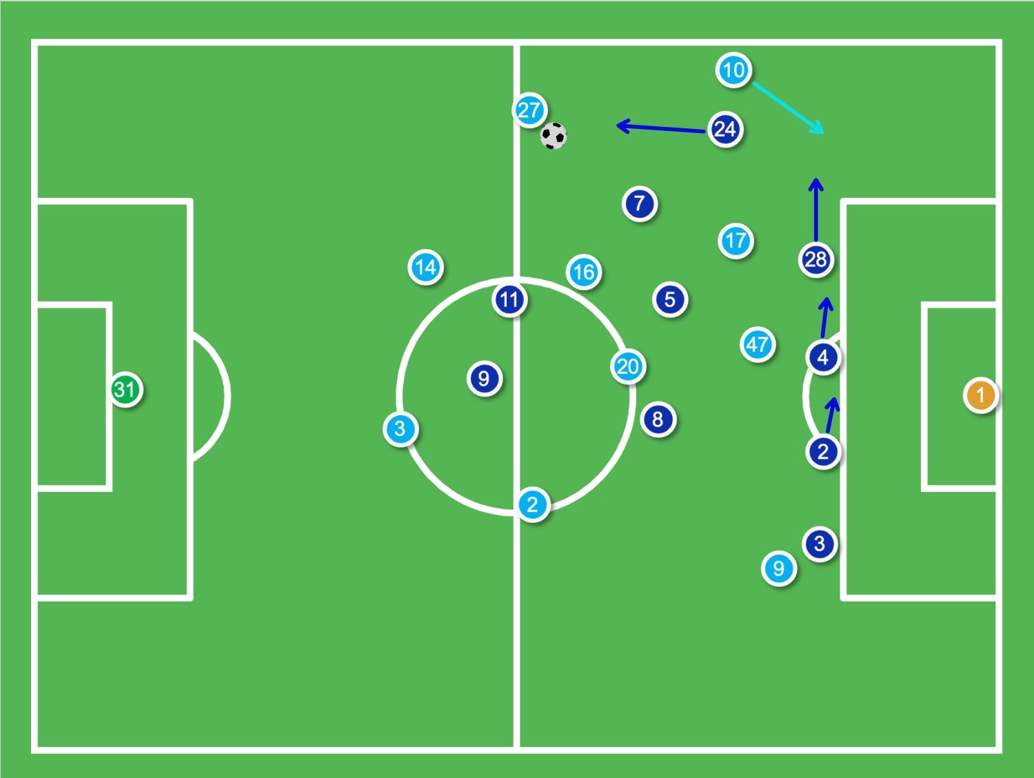 pep Guardiola thomas tuchel anh 5
