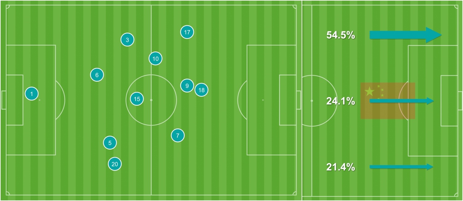 tuyen Viet Nam thua Trung Quoc anh 3