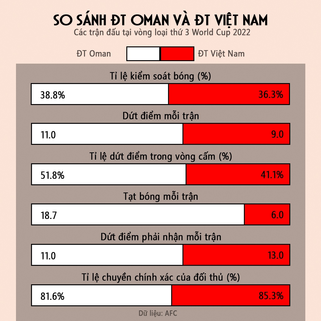 Viet Nam vs Oman anh 3