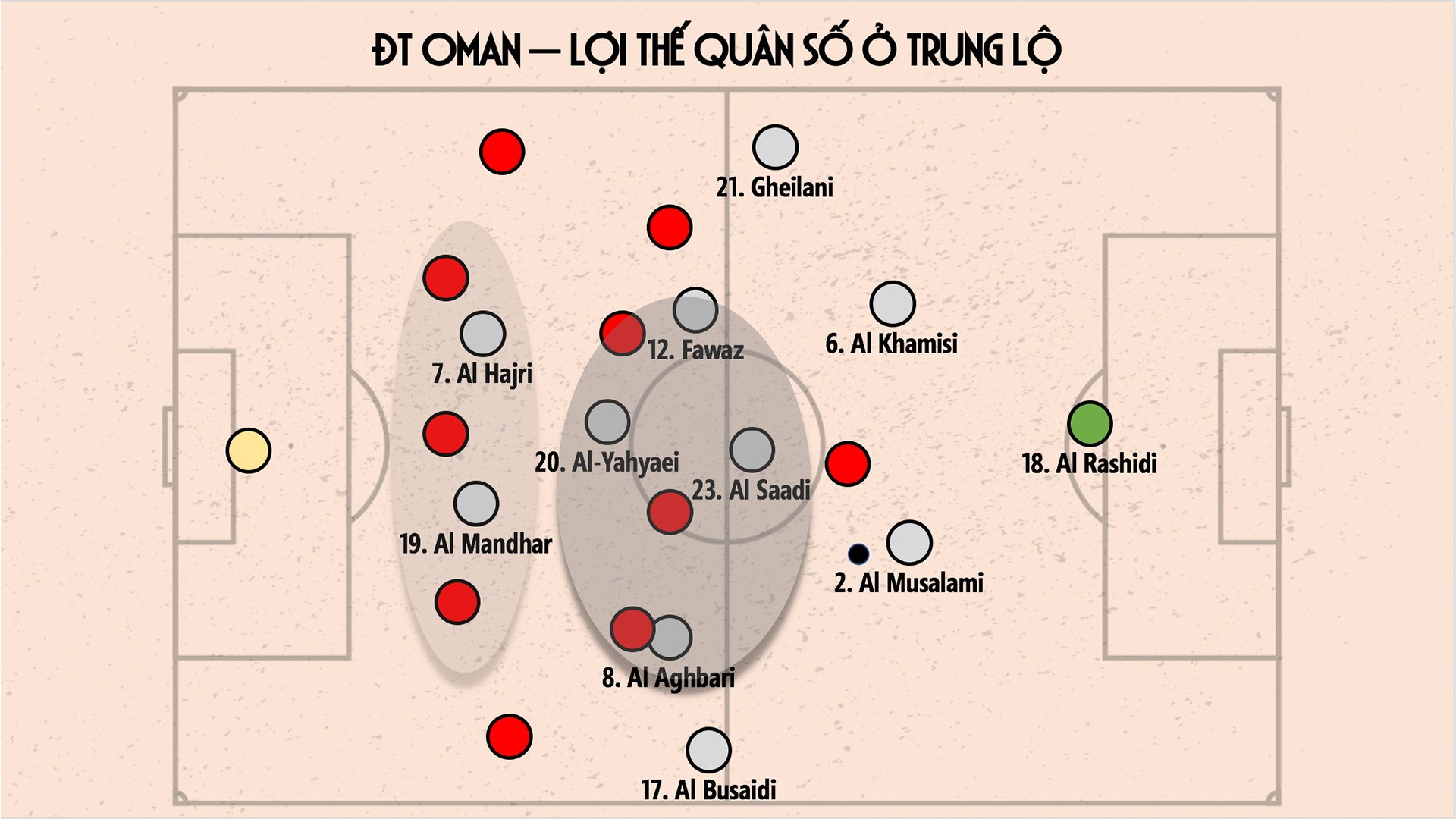 Viet Nam vs Oman anh 18