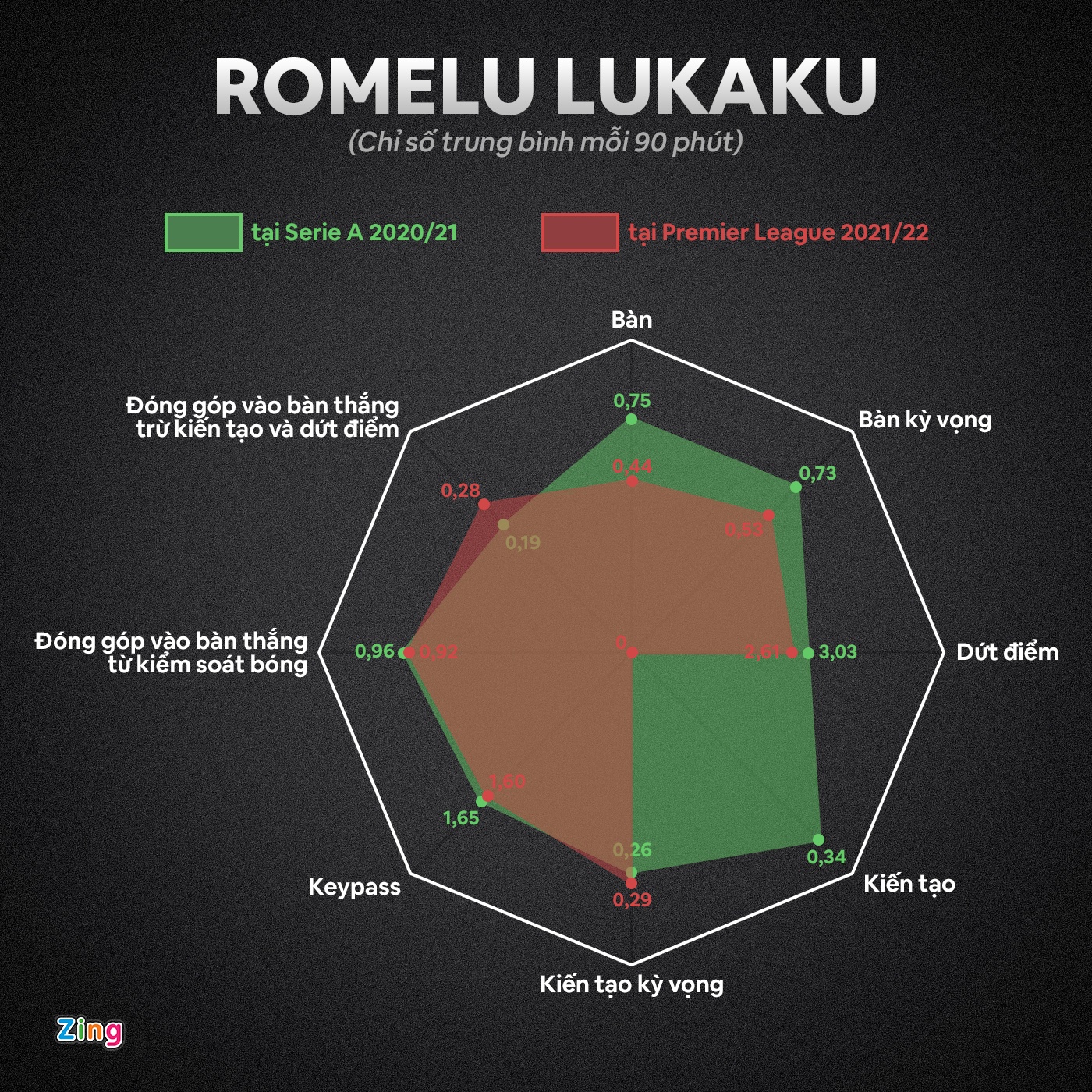 Lukaku anh 3