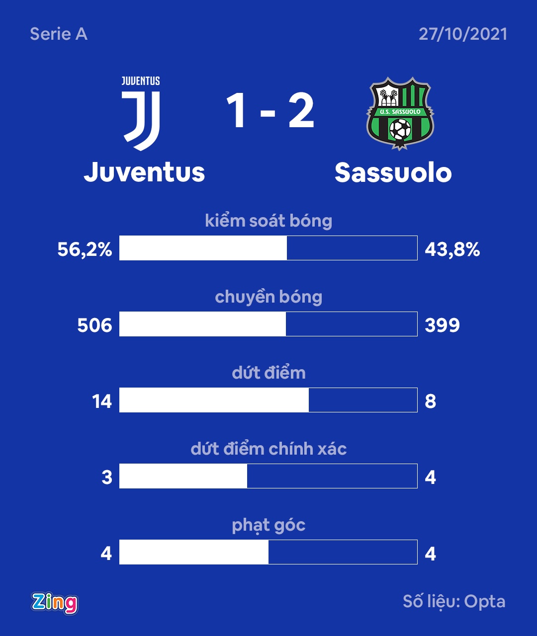 juventus anh 10