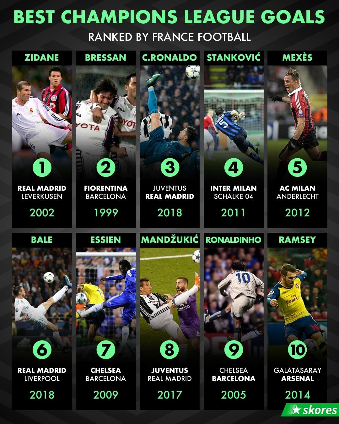 Champions League anh 11