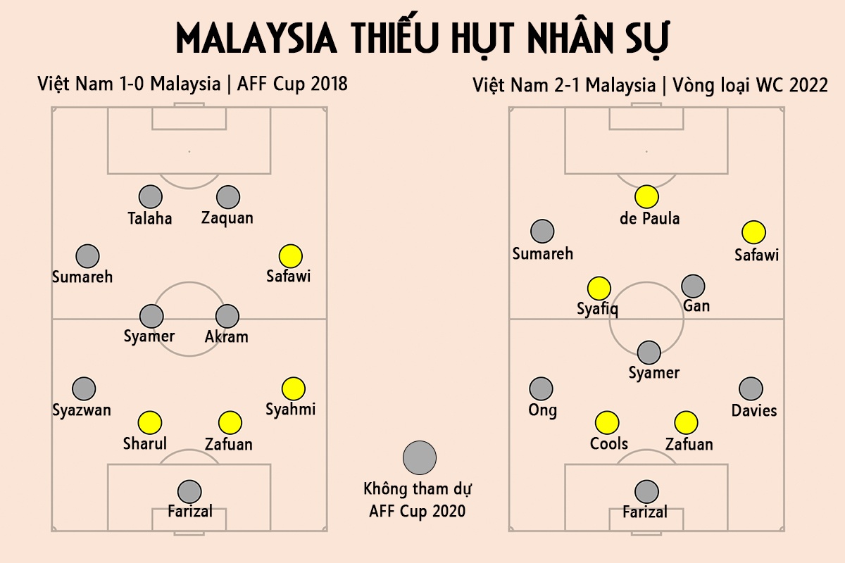 Malaysia AFF CUp anh 1