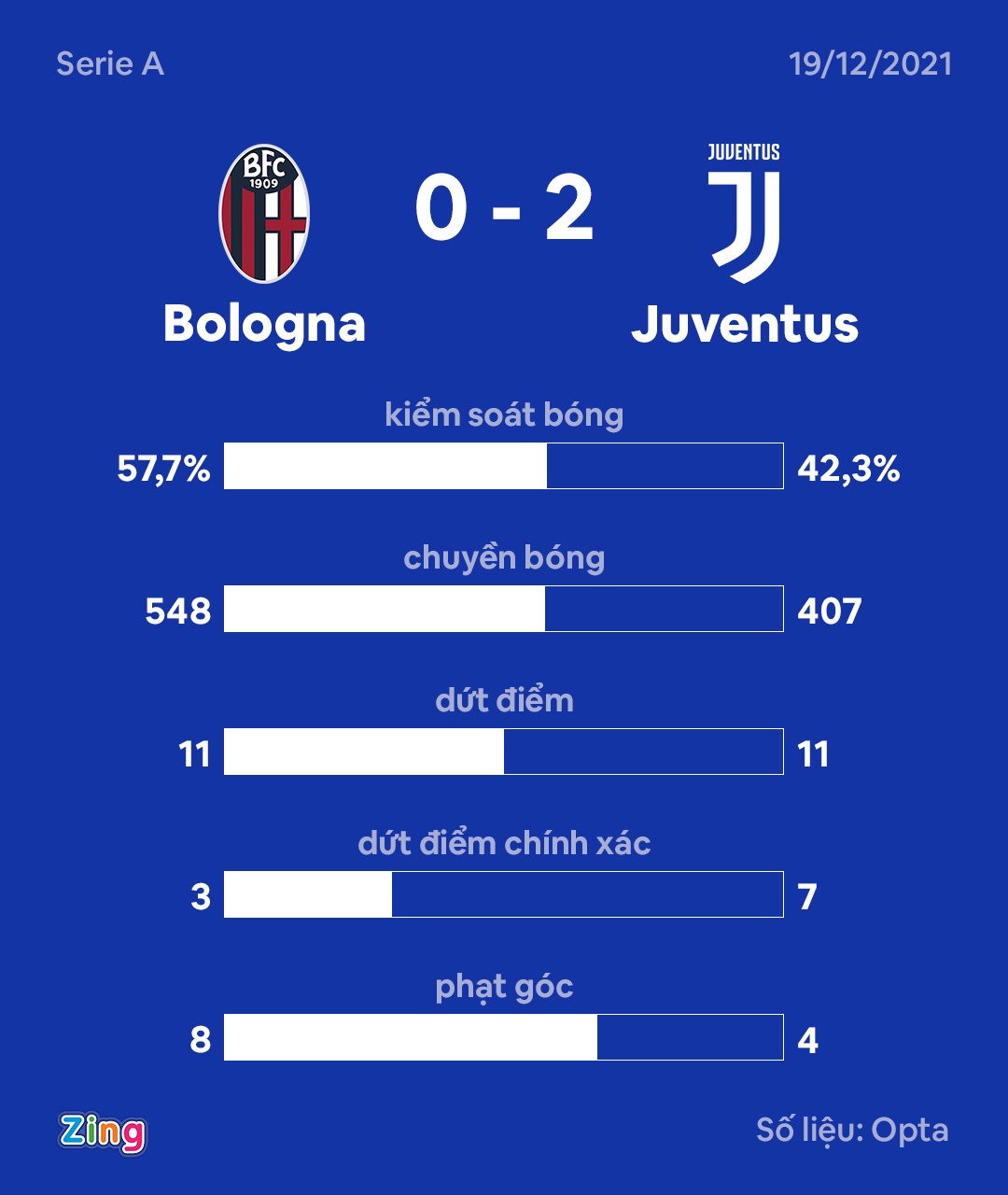 Juventus anh 8