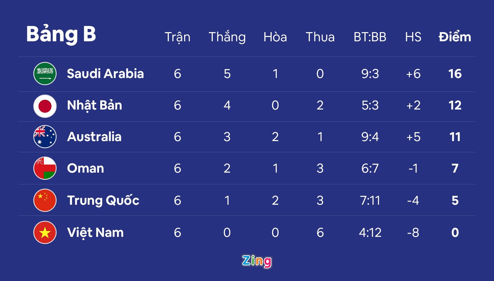 Australia vs Viet Nam anh 3