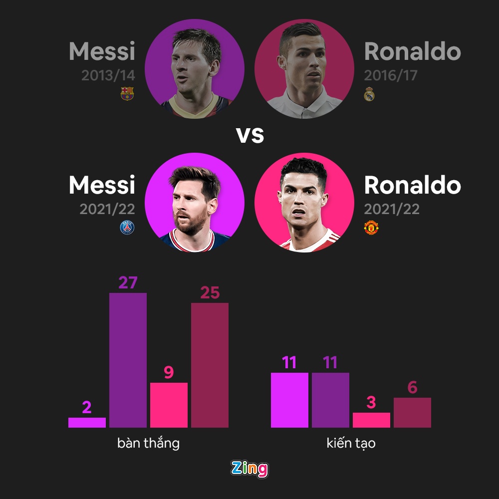 Ronaldo. Messi anh 2