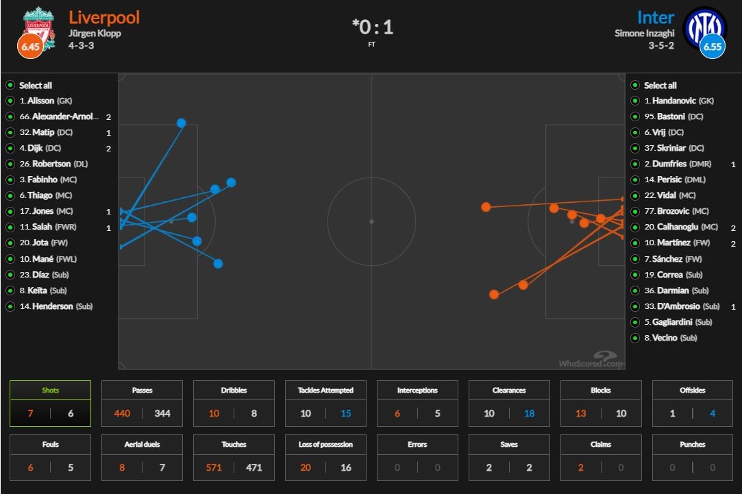 Inter vs Liverpool anh 2