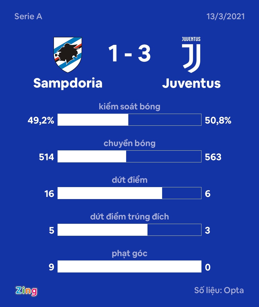 Juventus anh 9